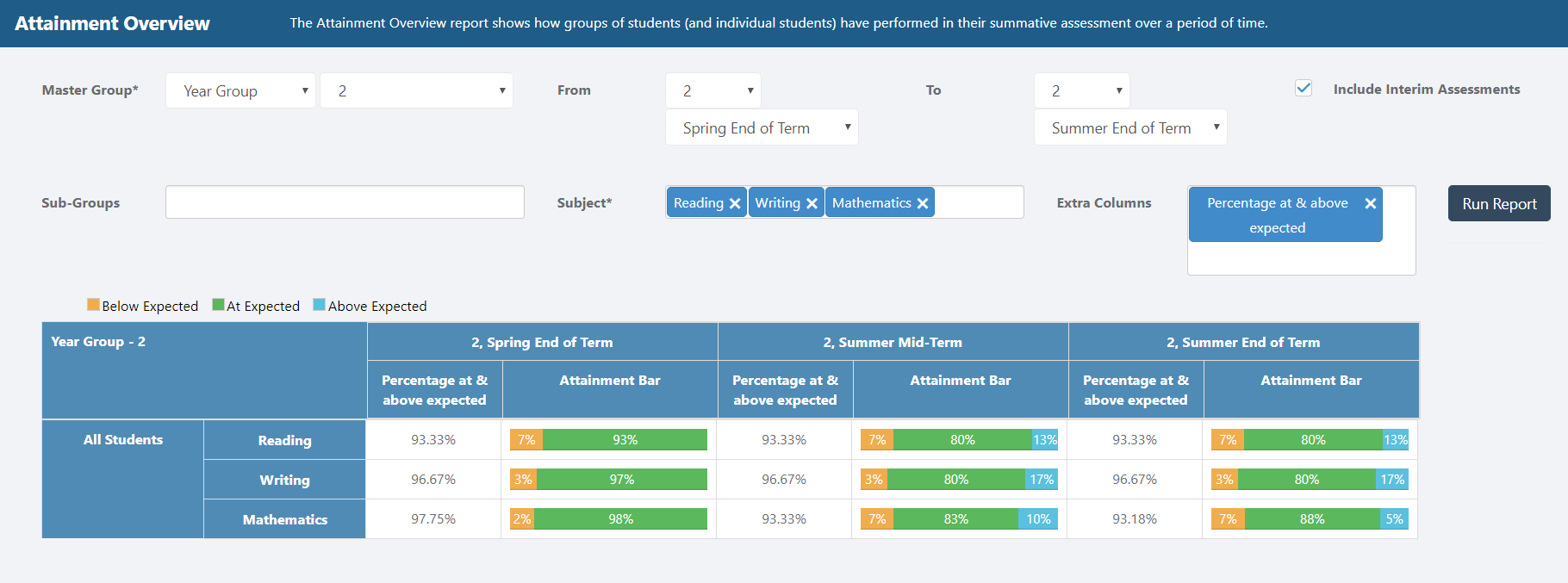 Attainment overview Primary Tracker in Bromcom School MIS