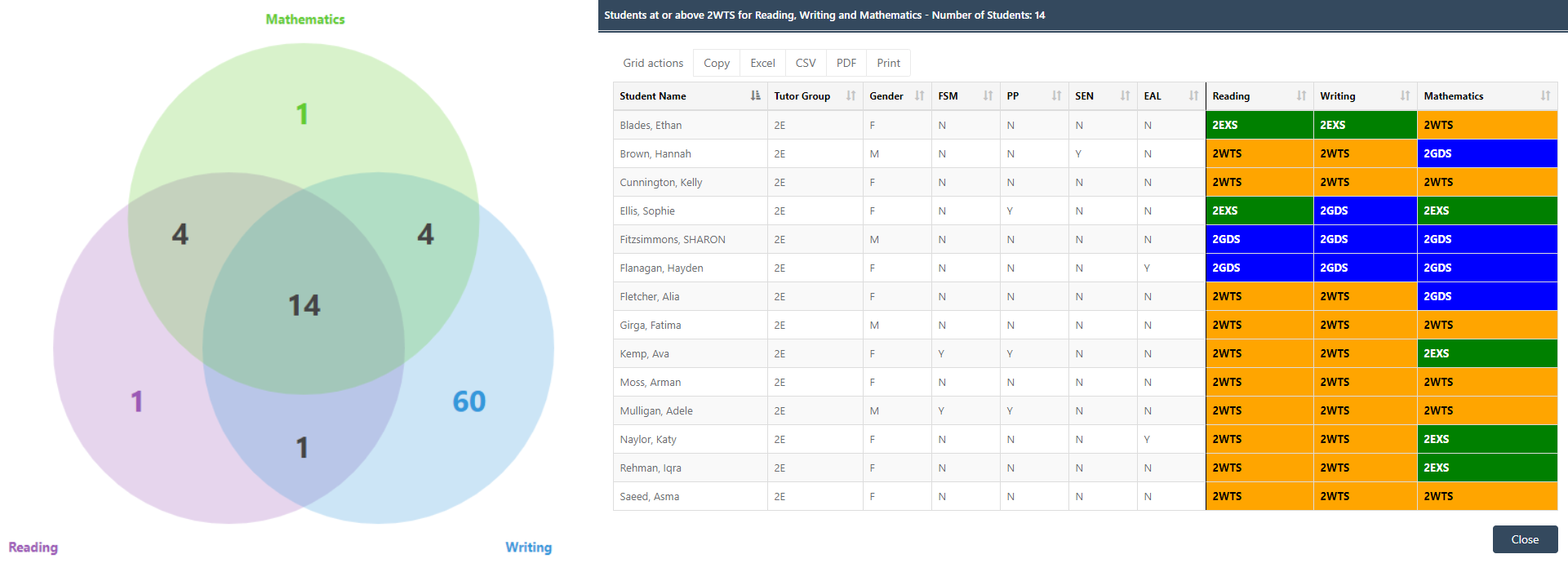 Subject triangulation Primary Tracker in Bromcom School MIS