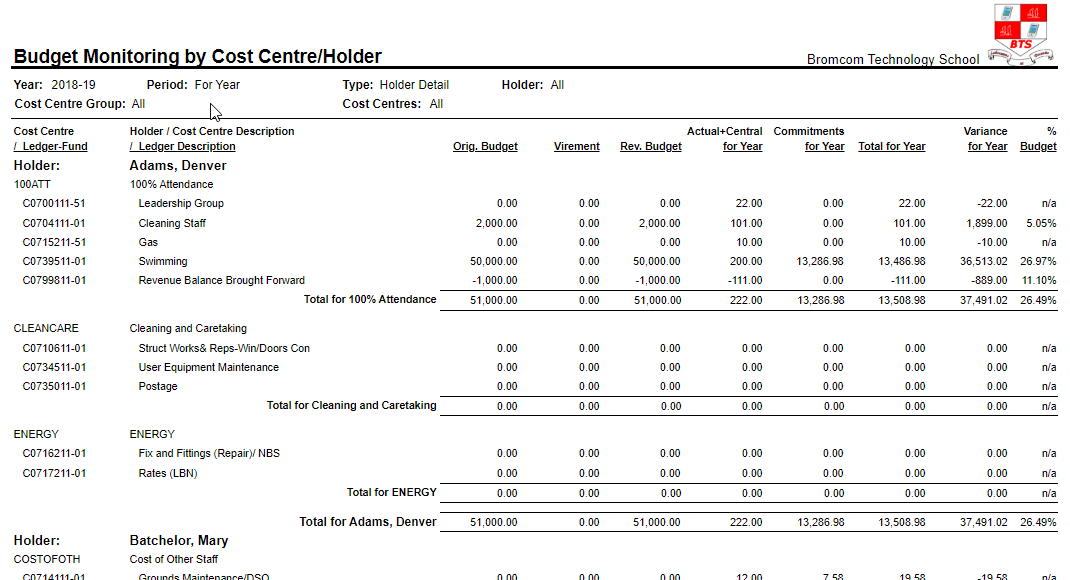 Budget Monitoring in Bromcom School Finance integrated with School MIS