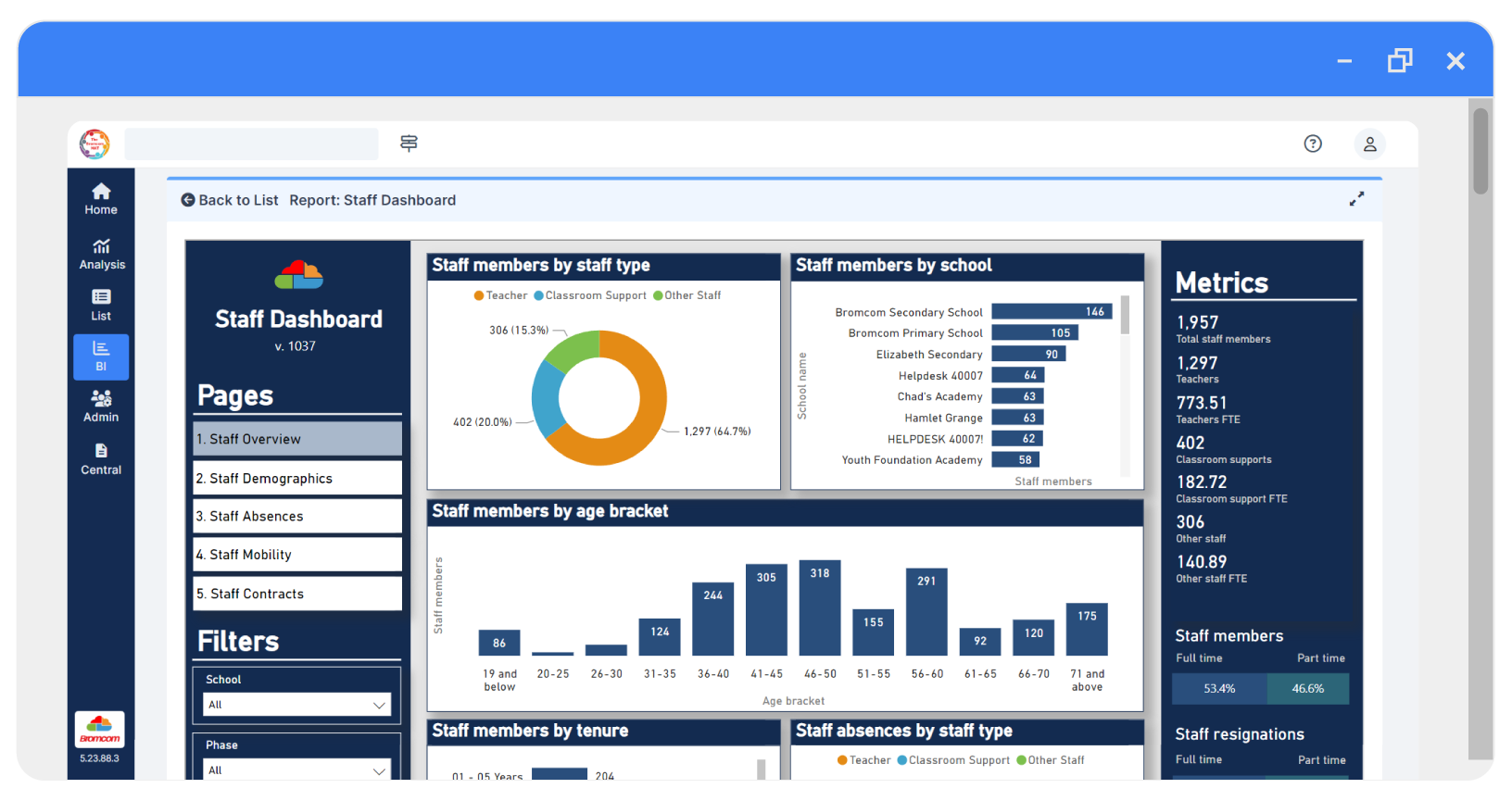 Bromcom Vision For MATs Bromcom School MIS